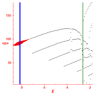Peres lattice <N>
